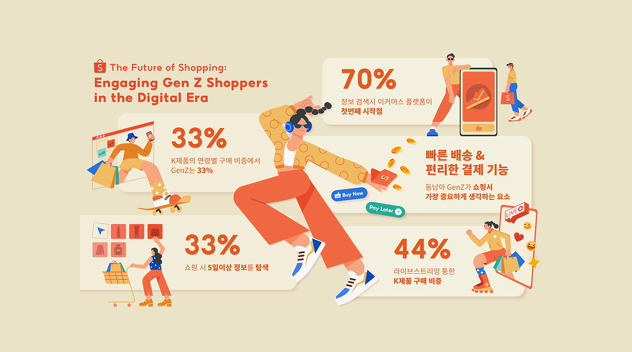 2025년 국내외 물리적 상품 판매를 위한 주요 마켓플레이스 총정리