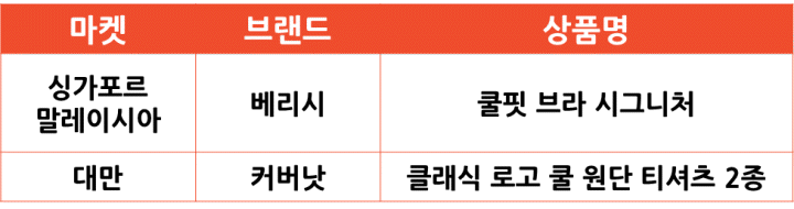 2024년 4월 주문수 기준 쇼피 셀러 인기 한국 상품 [패션]