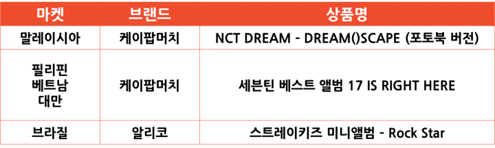 2024년 4월 주문수 기준 쇼피 셀러 인기 한국 상품 [K-POP]